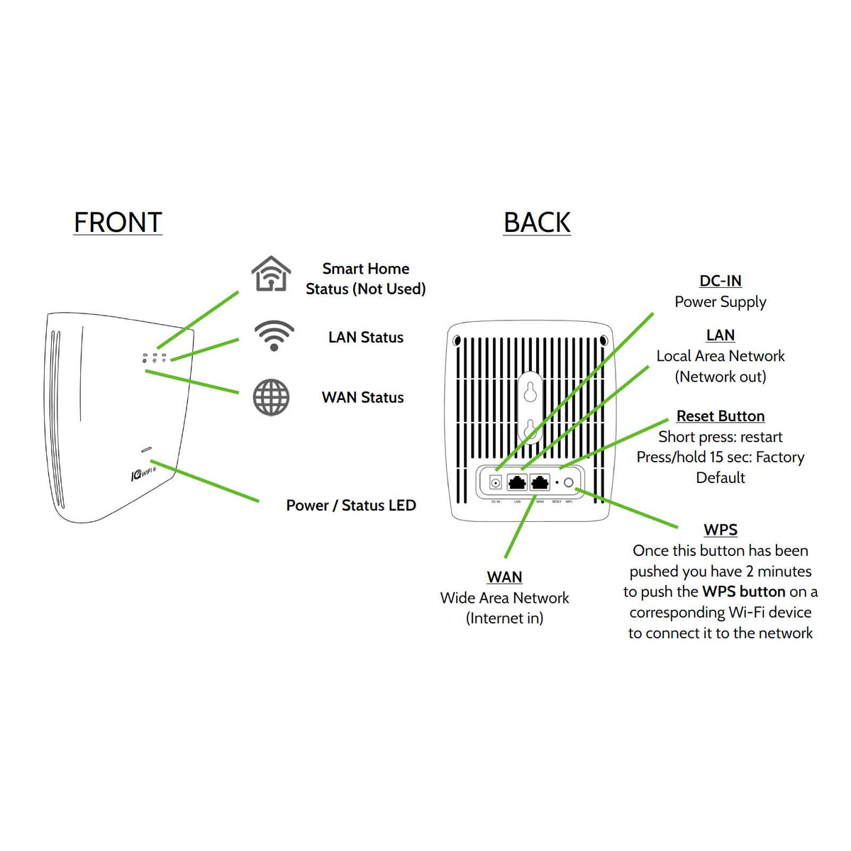 Qolsys IQ Wi-Fi 6 Mesh Router System for IQ Panels