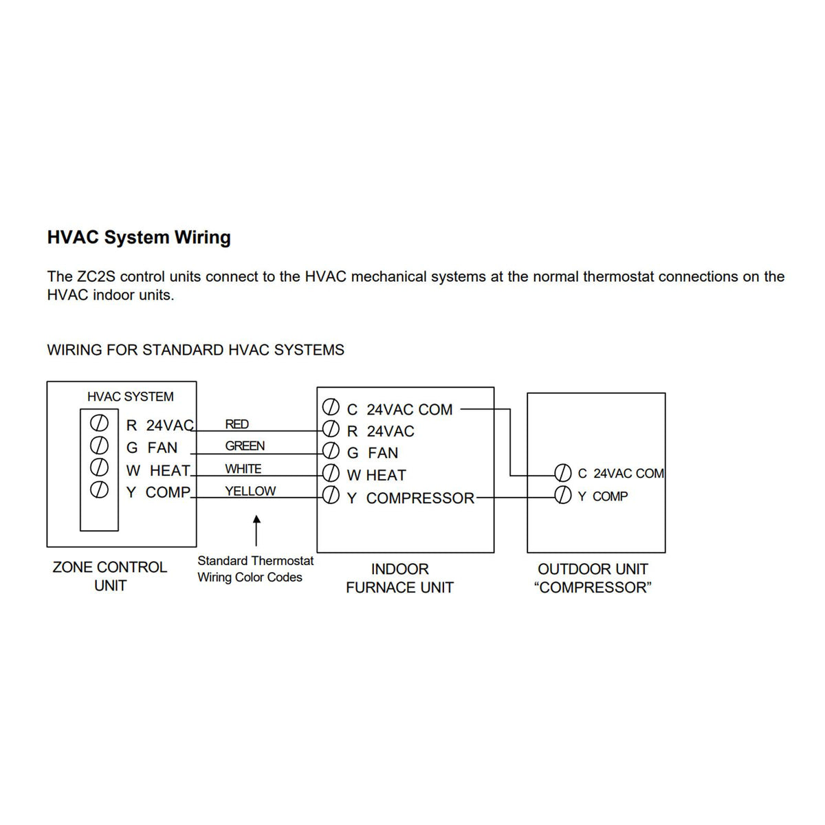 ZTech 2 Zones HVAC Controller (for Standard Gas/Electric Systems) (Open Box)