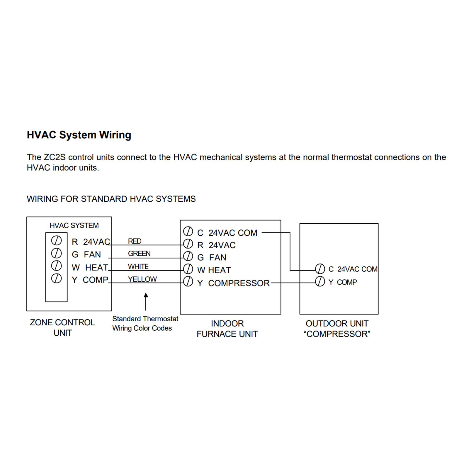 ZTech 2 Zones HVAC Controller (for Standard Gas/Electric Systems)