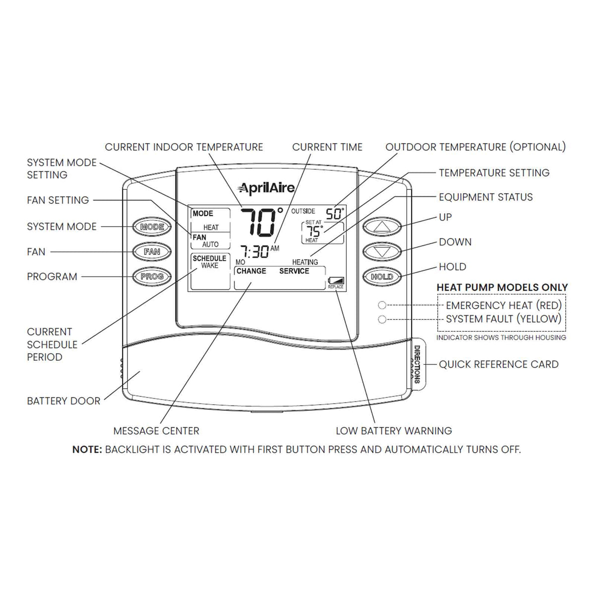AprilAire 8466 Universal Programmable Thermostat