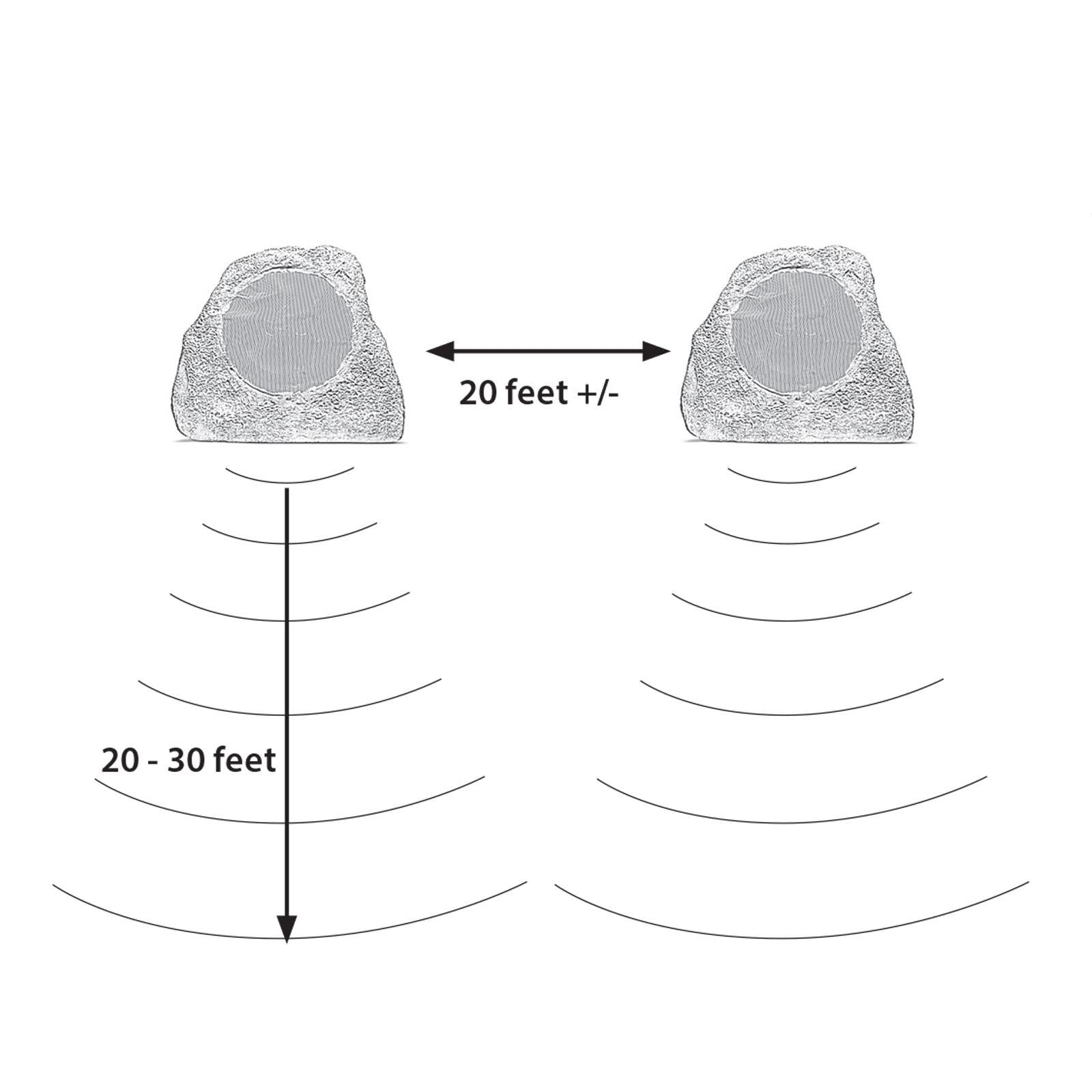 Russound 2-Way OutBack Outdoor Rock Speaker, 8in