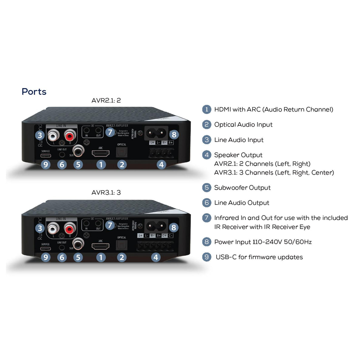 Russound 2.1-Channel Low-Profile Mini-AVR with HDMI
