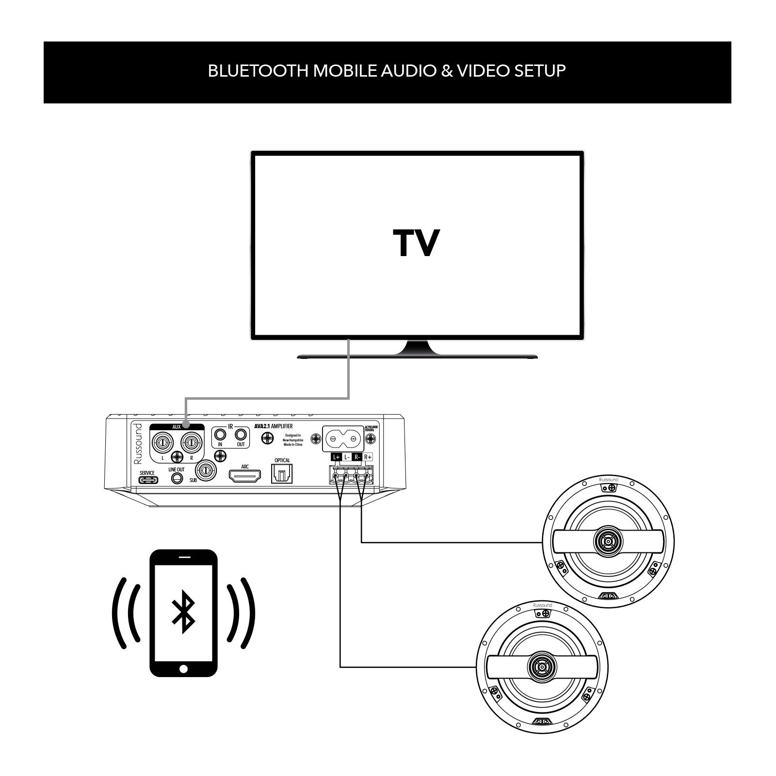 Russound Low-Profile Mini-AVR with HDMI, 2.1 Channel