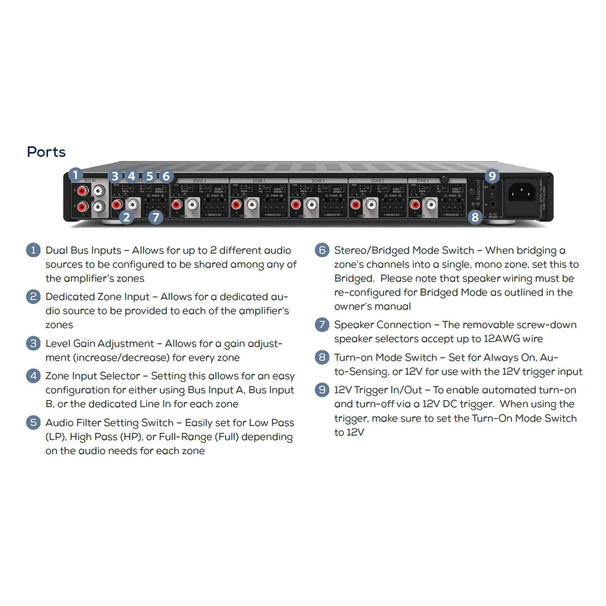 Russound D1290 Twelve-Channel Premium Digital Amplifier