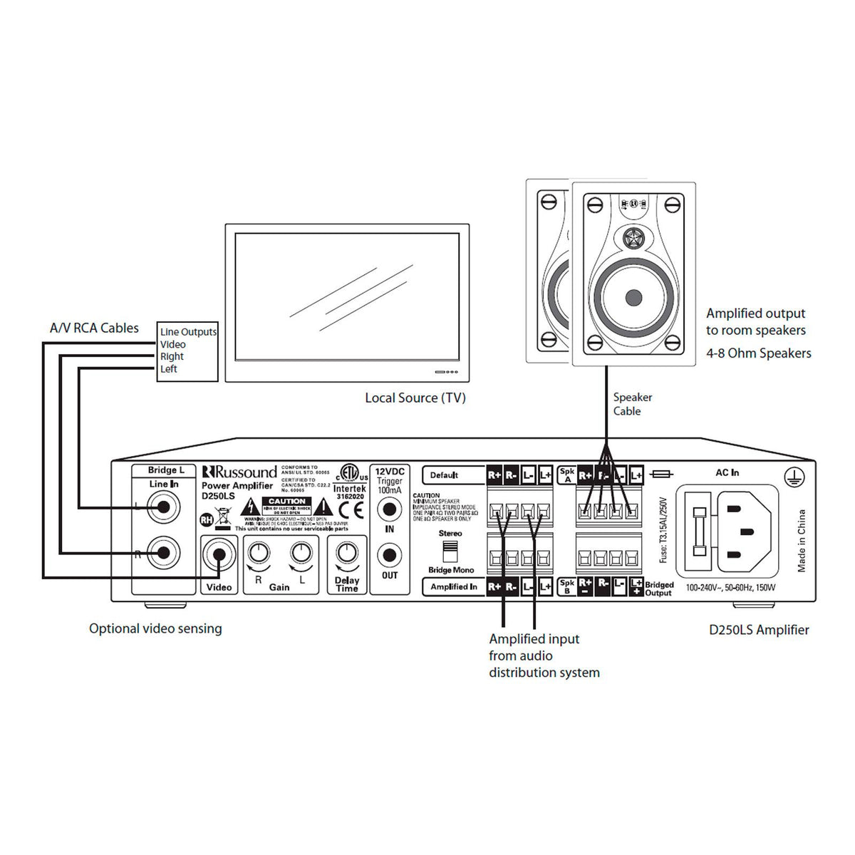 Russound Digital Amplifier, 2-Channel