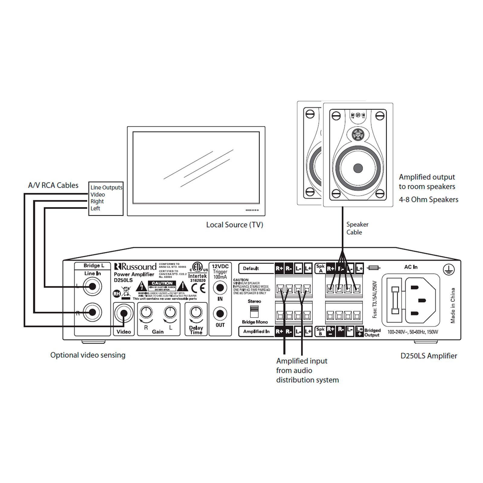 Russound Digital Amplifier, 2-Channel