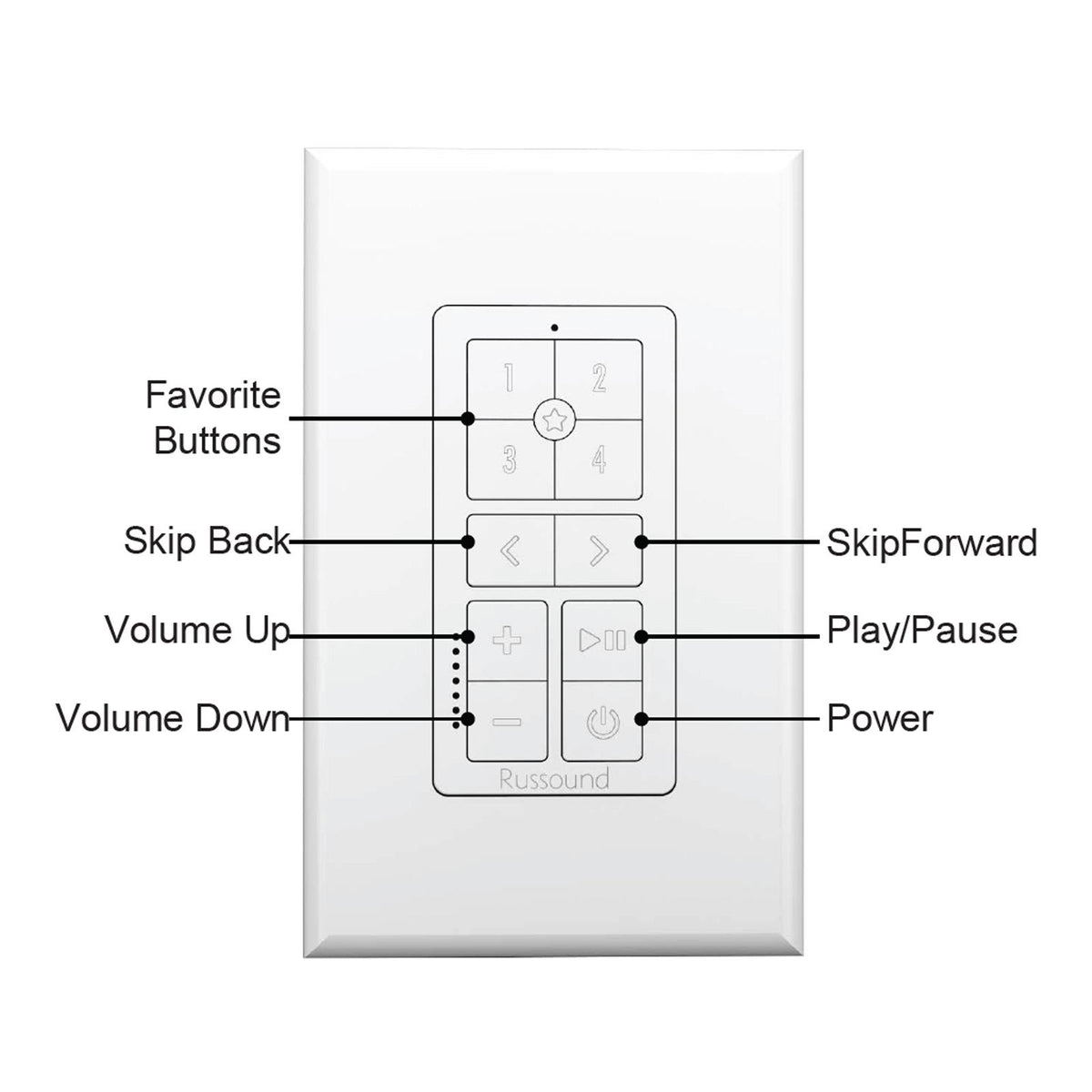 Russound IPK-1 Single-Gang IP Keypad