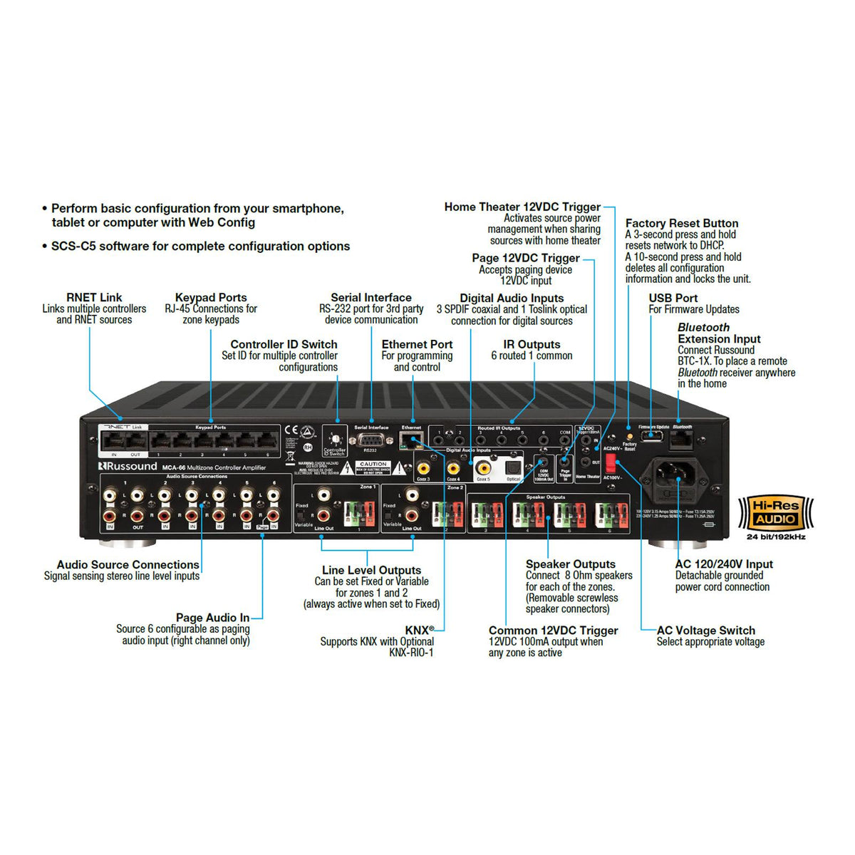 Russound 6 Zone, 6 Source Controller Amplifier