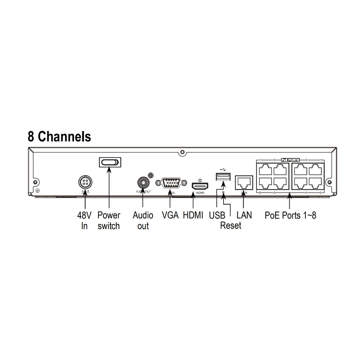 Seco-Larm ENFORCER 4K Network Video Recorder, 8-Channel, 2TB HDD