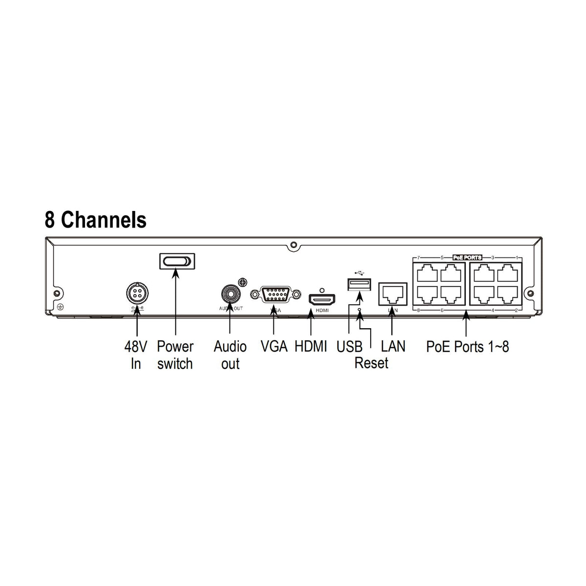 Seco-Larm ENFORCER 4K Network Video Recorder, 8-Channel, 2TB HDD