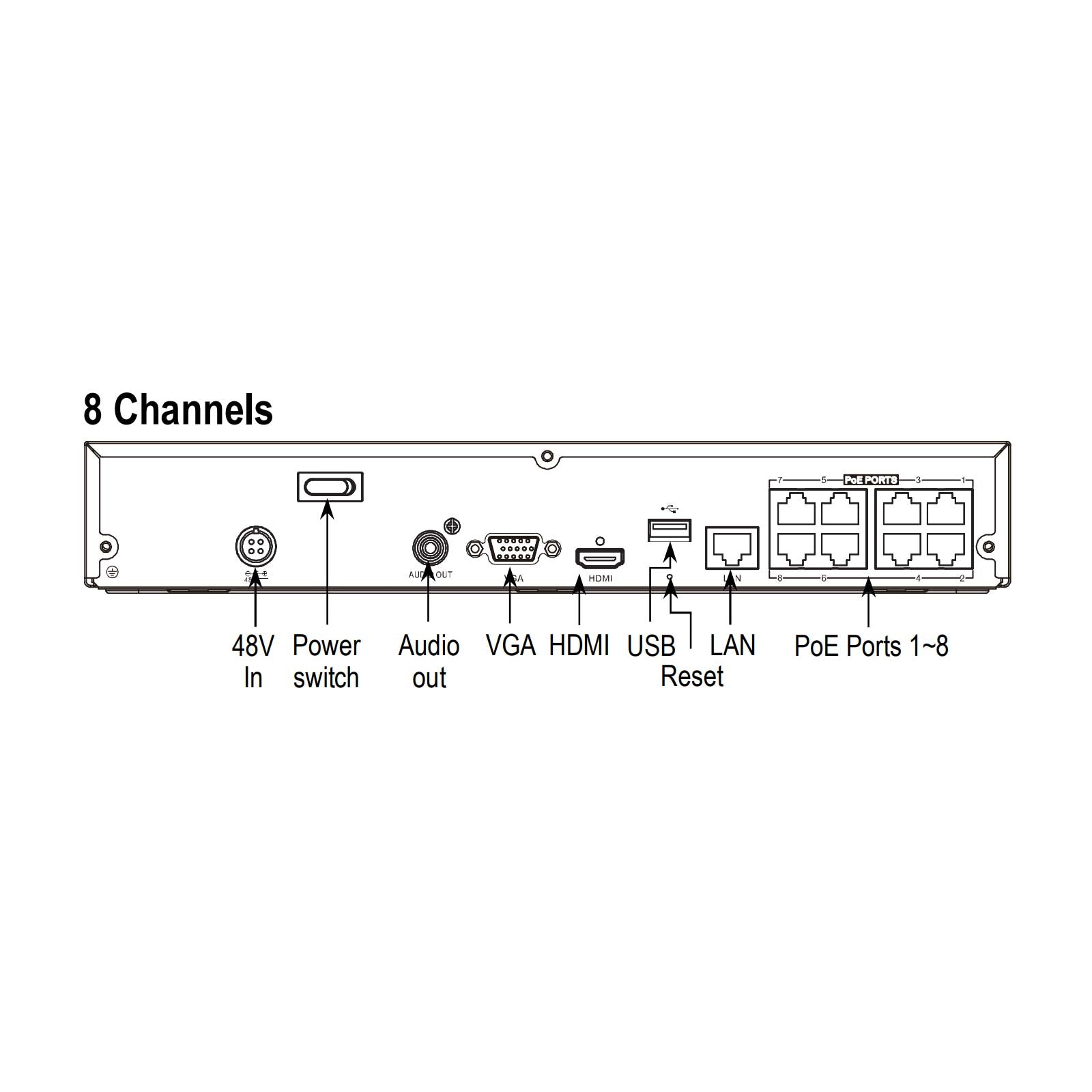 Seco-Larm ENFORCER 4K Network Video Recorder, 8-Channel, 2TB HDD