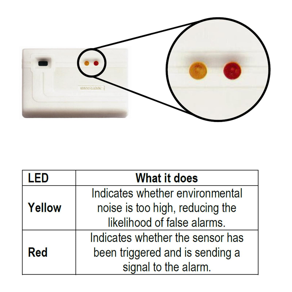 Seco-Larm Enforcer Glass-Break Detector, Audio Discriminator. Compact