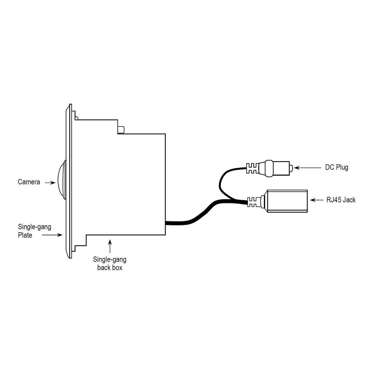Seco-Larm Enforcer IP Wallplate Camera