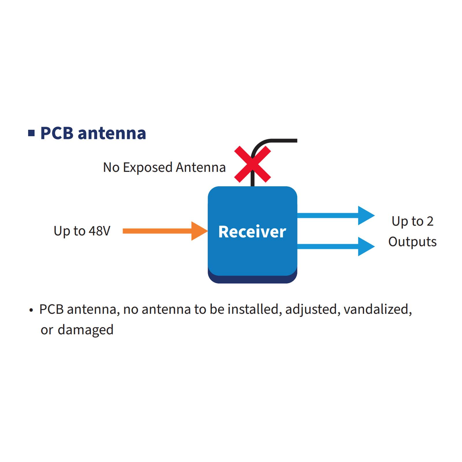 Seco-Larm Enforcer Receiver 917MHz / 1 & 2 Channel