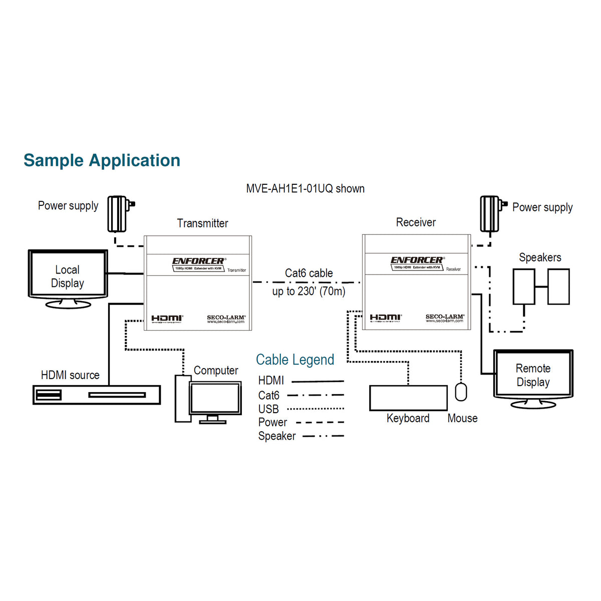 Seco-Larm Enforcer HDMI Extender with KVM, 1080p