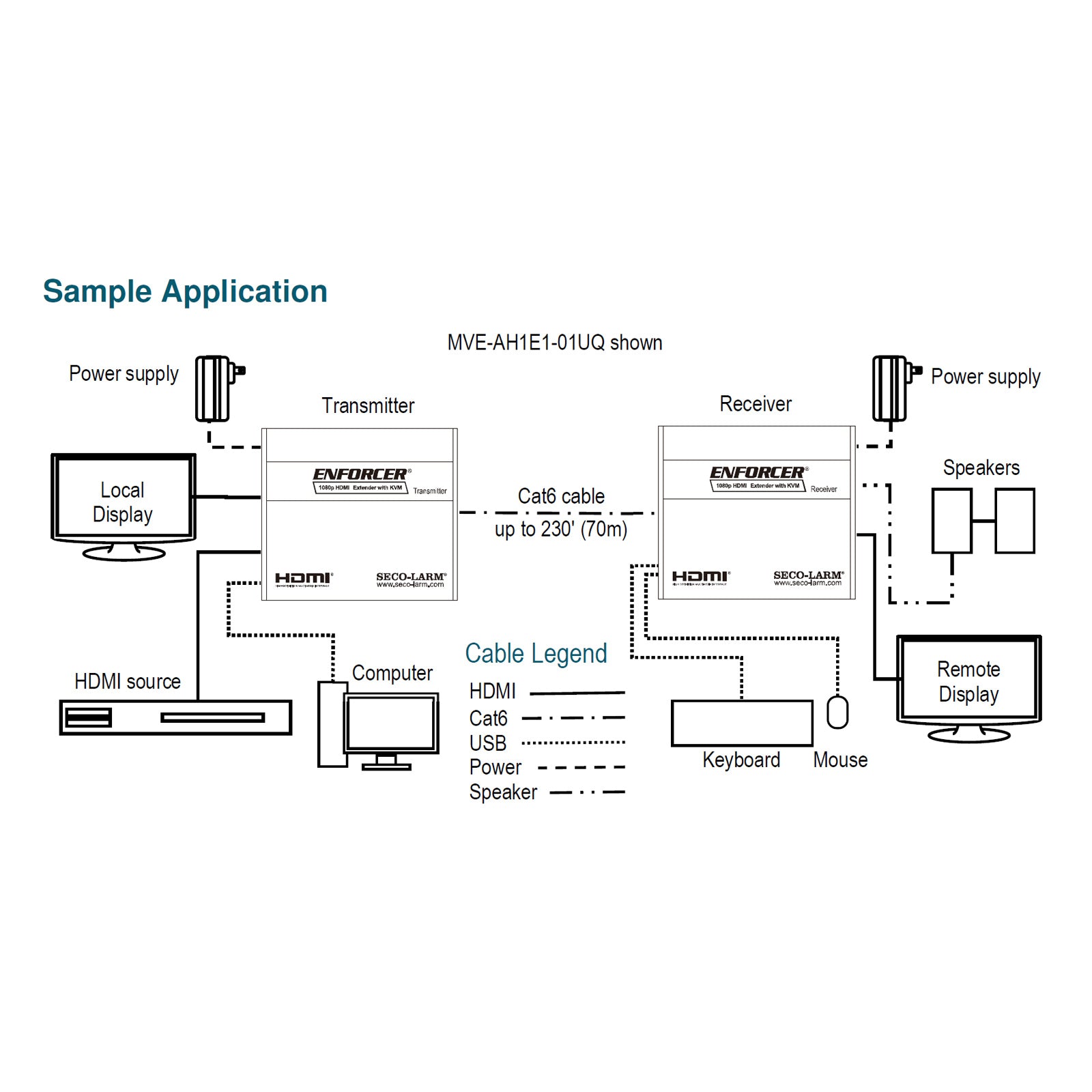 Seco-Larm Enforcer HDMI Extender with KVM, 1080p