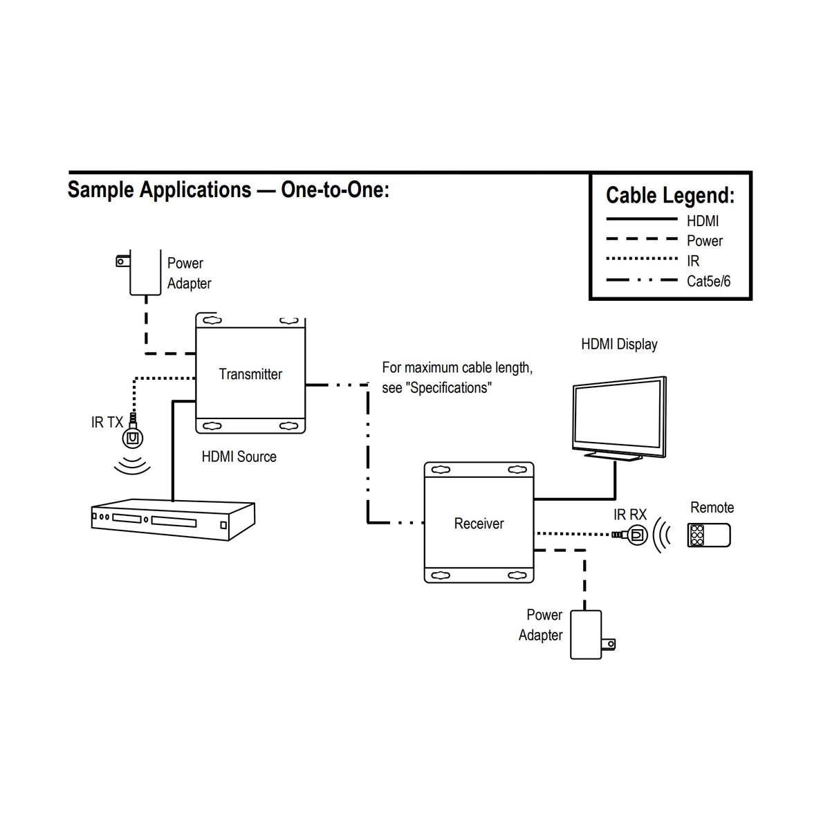 Seco-Larm 4K HDMI Extender over IP, Tx and Rx Kit
