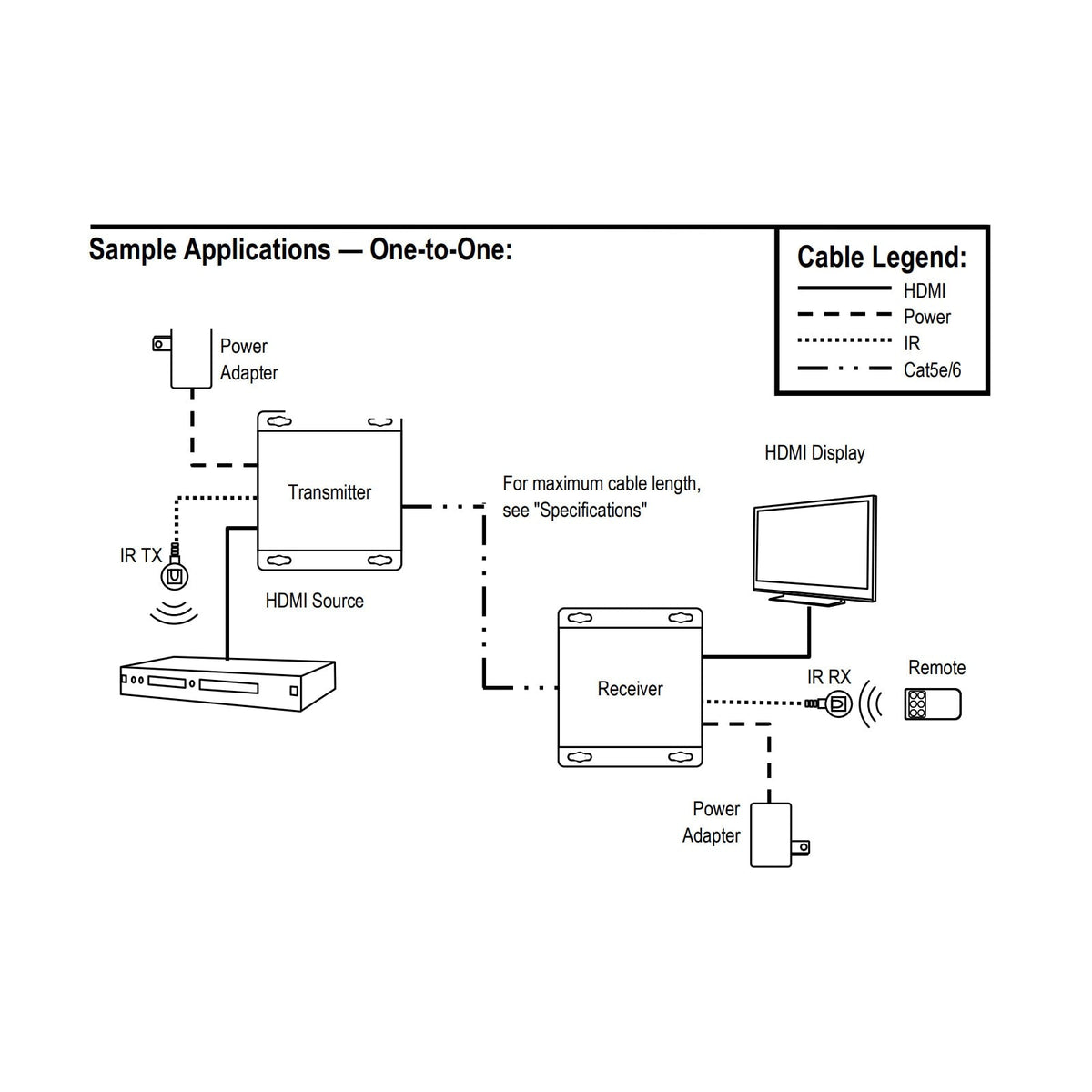 Seco-Larm 4K HDMI Extender Over IP, Receiver Only