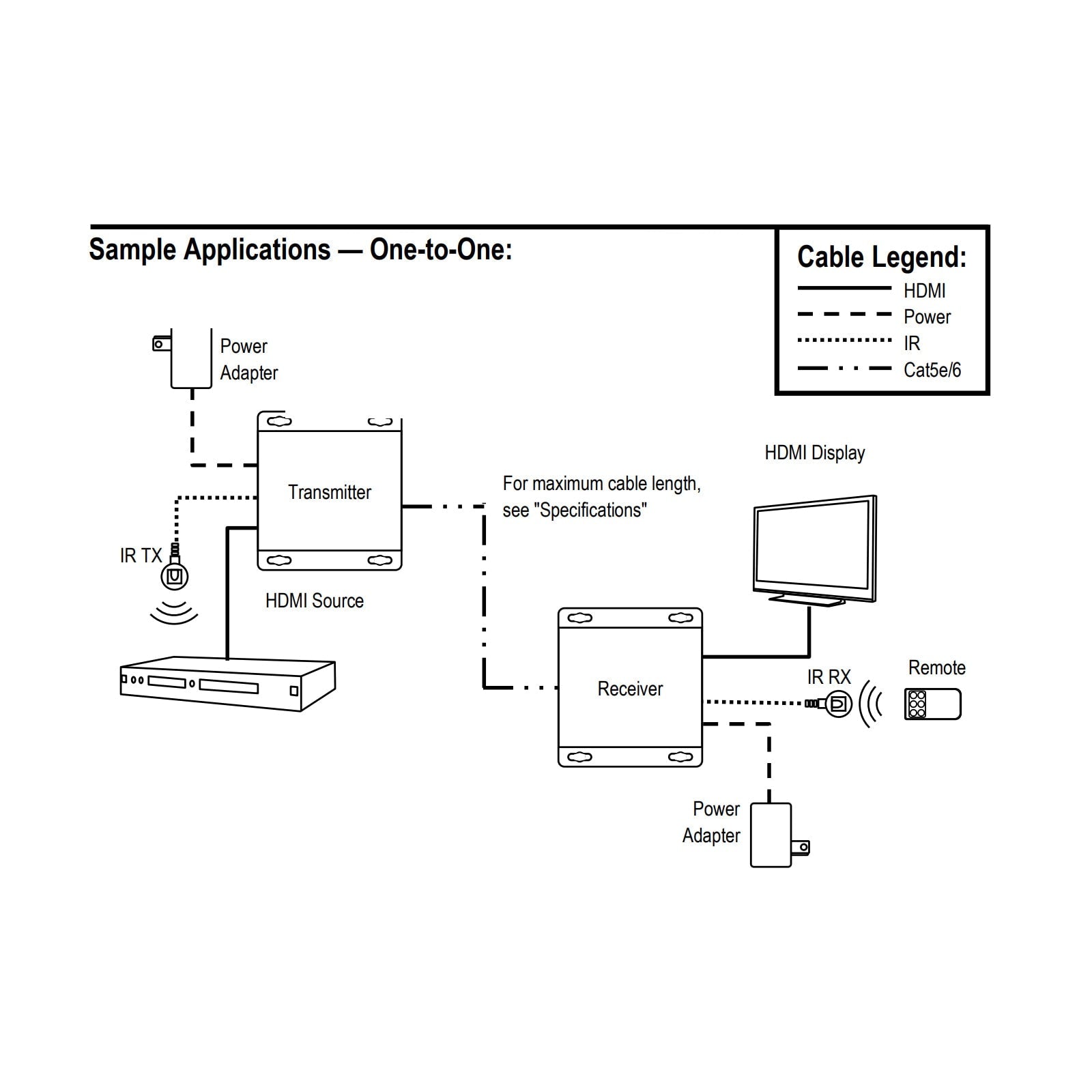 Seco-Larm 4K HDMI Extender Over IP, Receiver Only