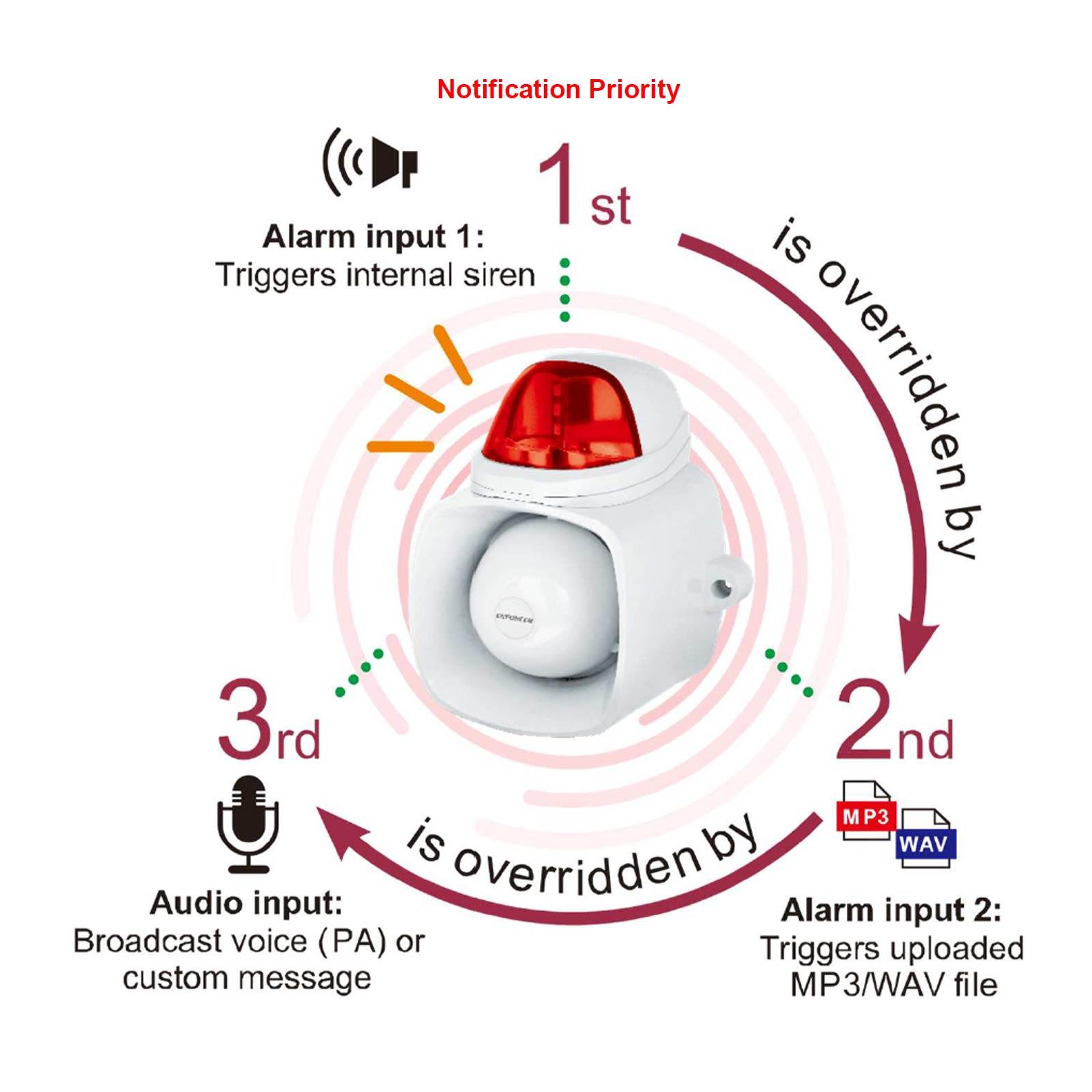Seco-Larm Enforcer 4-in-1 Multi-Purpose Siren/Strobe