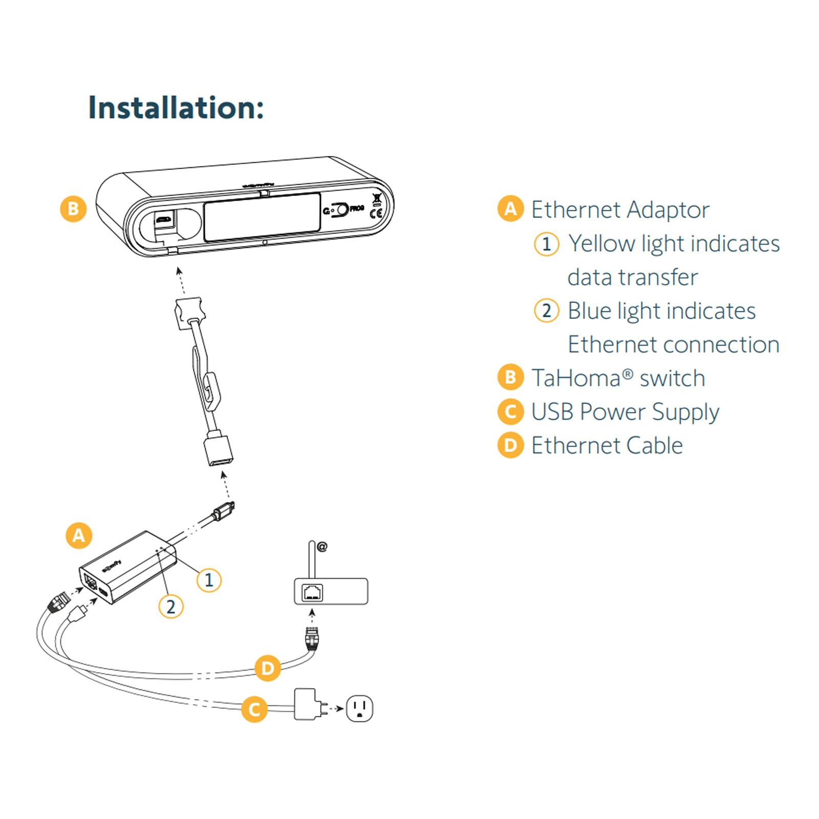 Somfy TaHoma Switch Ethernet Adaptor