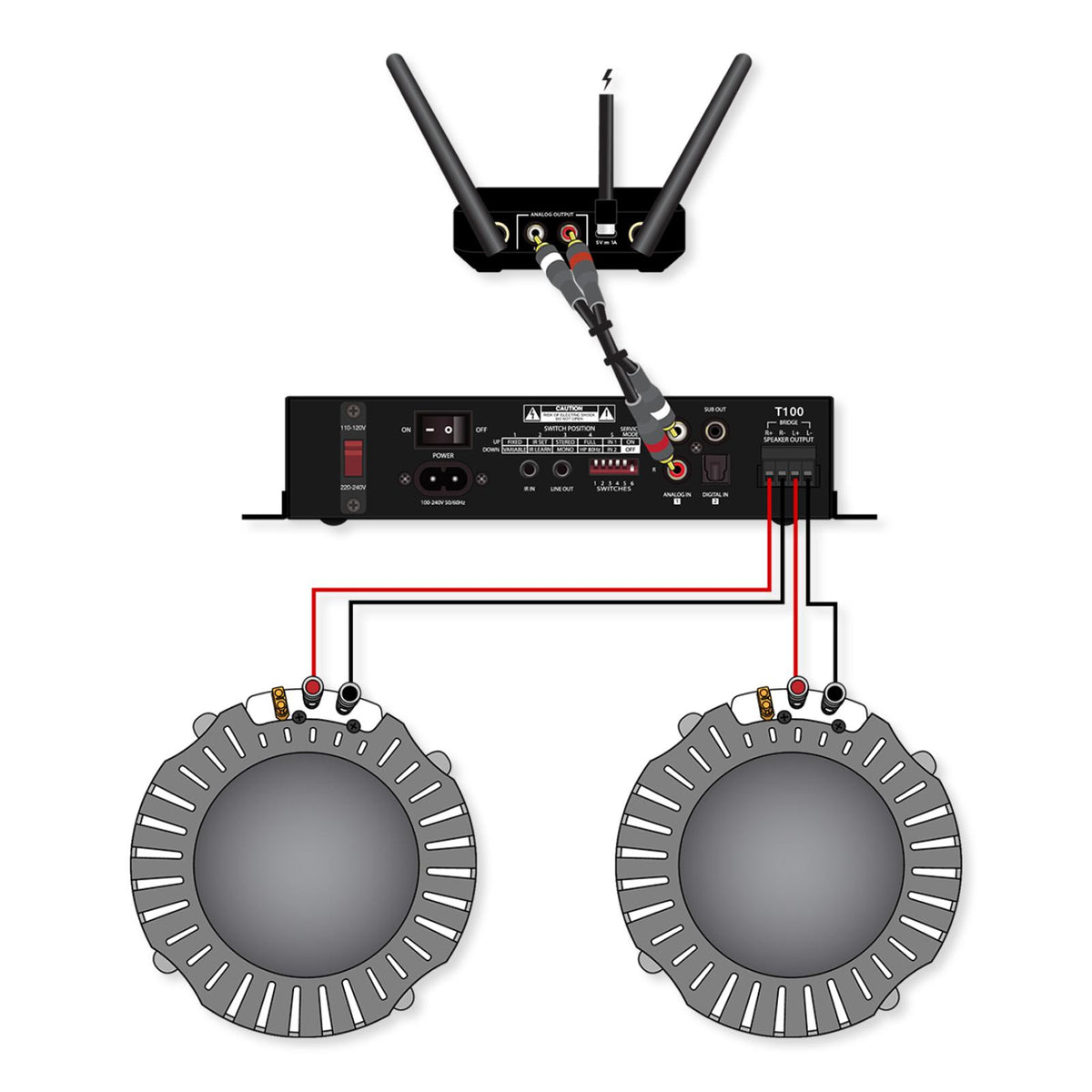VSSL SX Series SYNC Surround Sound Extender