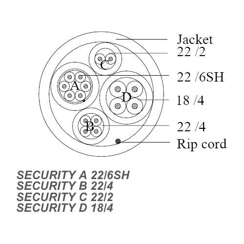Bundled Access Control & Security Cable, 500'