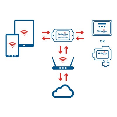 WaterCop SmartConnect Wi-Fi and Mobile App Interface