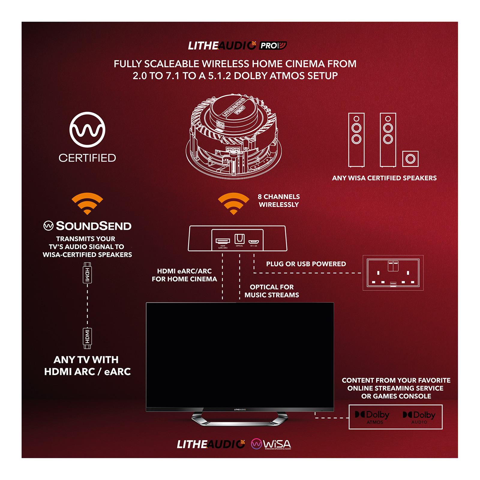 WiSA SoundSend 送信機 v1.42 SoundSend - WiSA Endorsed Transmitter – Platin