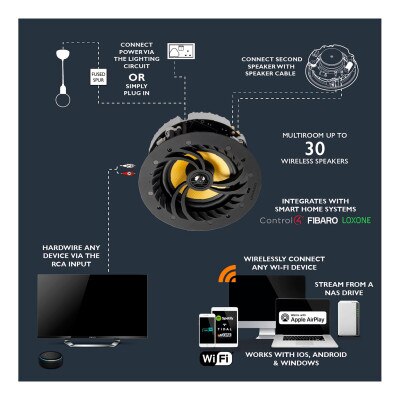 Lithe Audio All-in-one Wi-Fi In-Ceiling Speaker (Pair)
