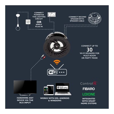 Lithe Audio All-in-one IP44 Wi-Fi Multi-Room In-Ceiling Speaker (Pair)