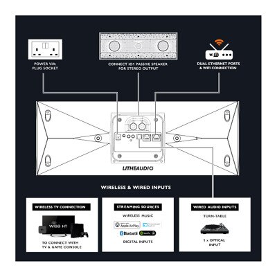 Lithe Audio IO1 Wi-Fi WiSA Speaker (Single), White