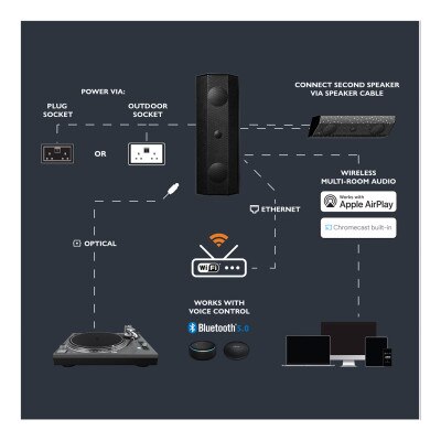 Lithe Audio IO1 Wi-Fi Speaker (Single), Black