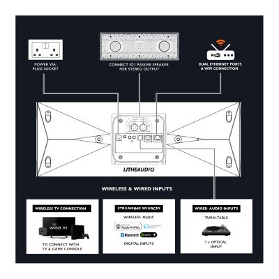 Lithe Audio IO1 Wi-Fi Speakers, WISA, Pair, Black