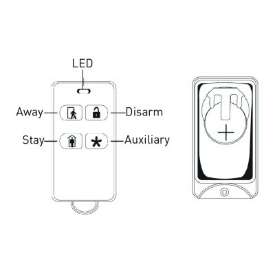 Fobber 4 Button150M 868MHz Key Fob Transmitter – IN2 Access