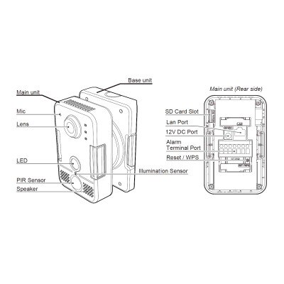 Optex InSight Cube Visual Verification Indoor Camera