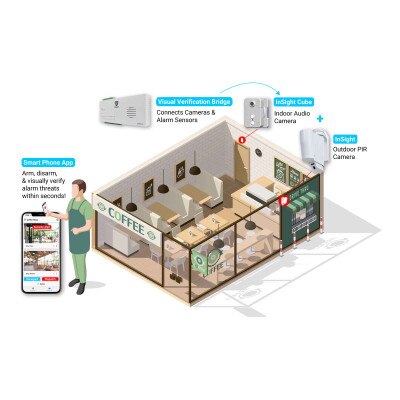 Optex InSight Cube Visual Verification Indoor Camera