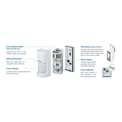 Optex 180-Degree Panoramic Outdoor PIR Motion Detector, Anti-Masking