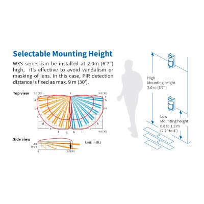Optex 180-Degree Panoramic Outdoor PIR Motion Detector, Anti-Masking