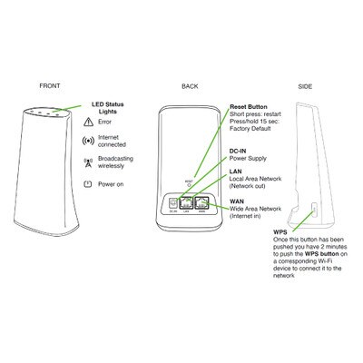 Qolsys IQ Wi-Fi Mesh Router System for IQ Panels (Open Box)