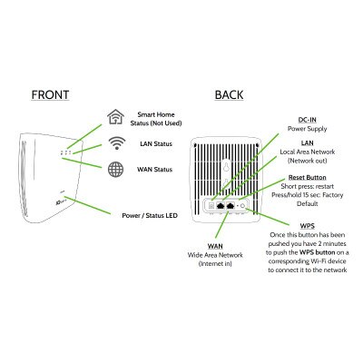 Qolsys IQ Wi-Fi 6 Mesh Router System for IQ Panels