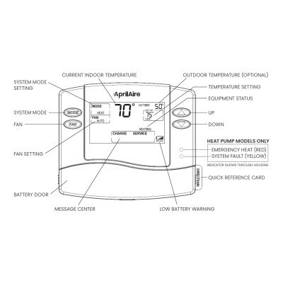 AprilAire 8444 Digital Thermostat