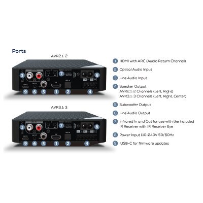 Russound 2.1-Channel Low-Profile Mini-AVR with HDMI