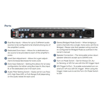 Russound 12-Channel Premium Digital Amplifier