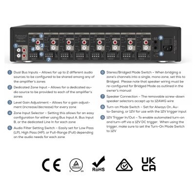 Russound 8 Zone, 16-Channel Premium Digital Amplifier