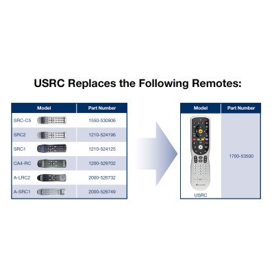 Russound USRC Universal System Remote Control