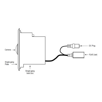Seco-Larm Enforcer IP Wallplate Camera