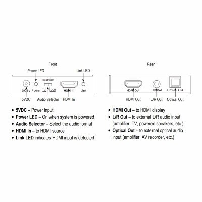 Seco-Larm Enforcer 4K HDMI Audio Extractor