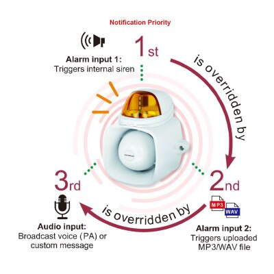 Seco-Larm Enforcer 4-in-1 Multi-Purpose Siren/Strobe, Amber