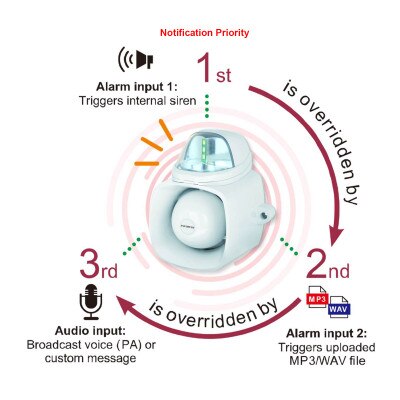Seco-Larm Enforcer 4-in-1 Multi-Purpose Siren/Strobe, Clear